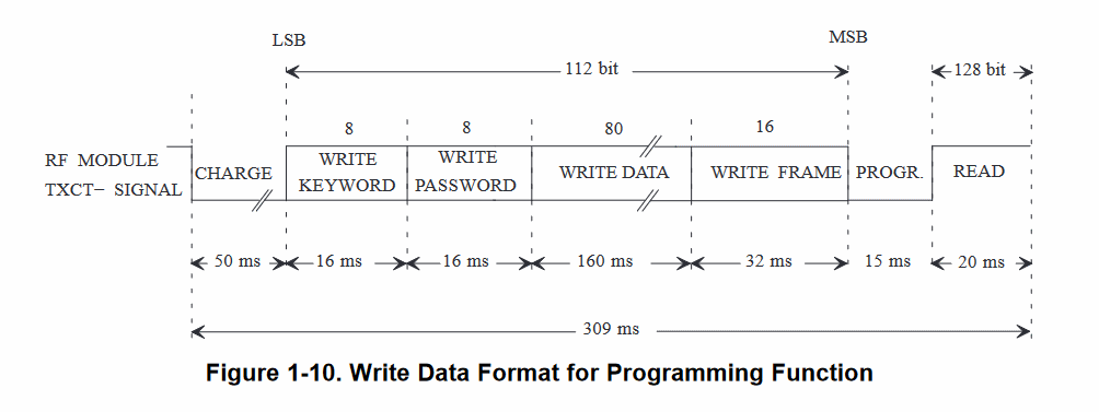 An exciting change, but not for the better. Taken from TI SCBU037.