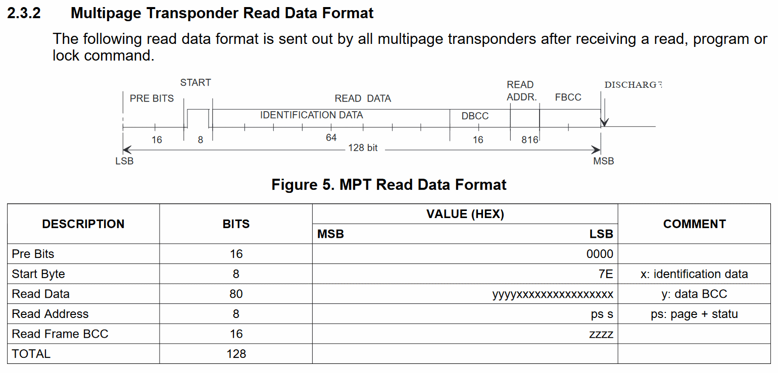 Format of data returned by TIRIS multipage transponders. Taken from TI SCBU020.