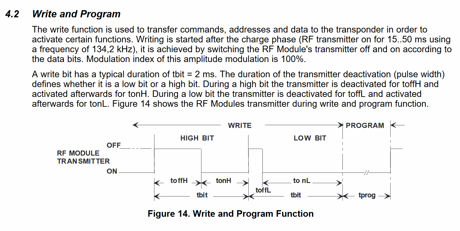 How to maybe write bits into TIRIS multipage transponders. Taken from TI SCBU020.