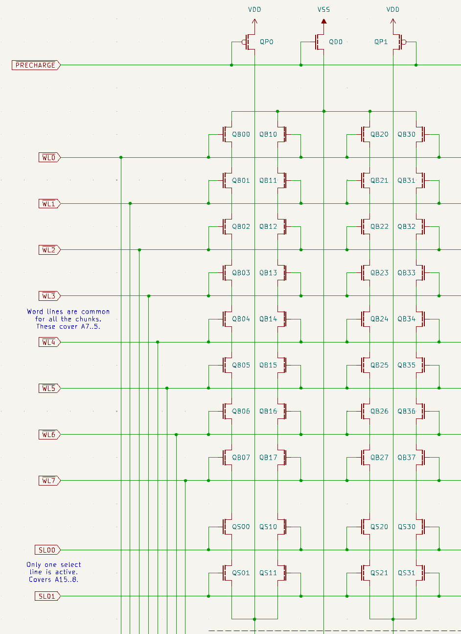 Bit chunk schematics